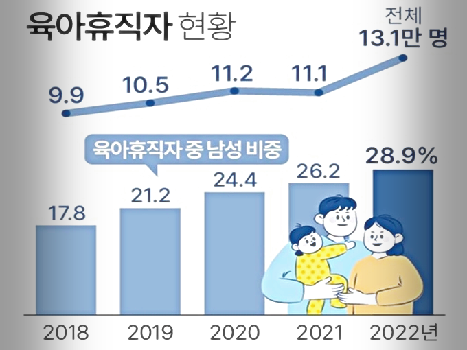 2024년도 육아 휴직 제도 안내2