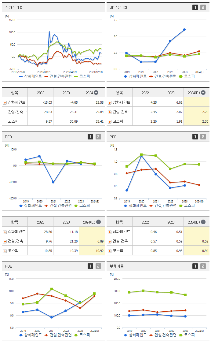 삼화페인트_섹터분석