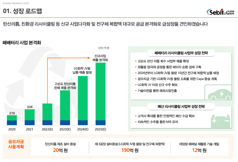 새빗켐