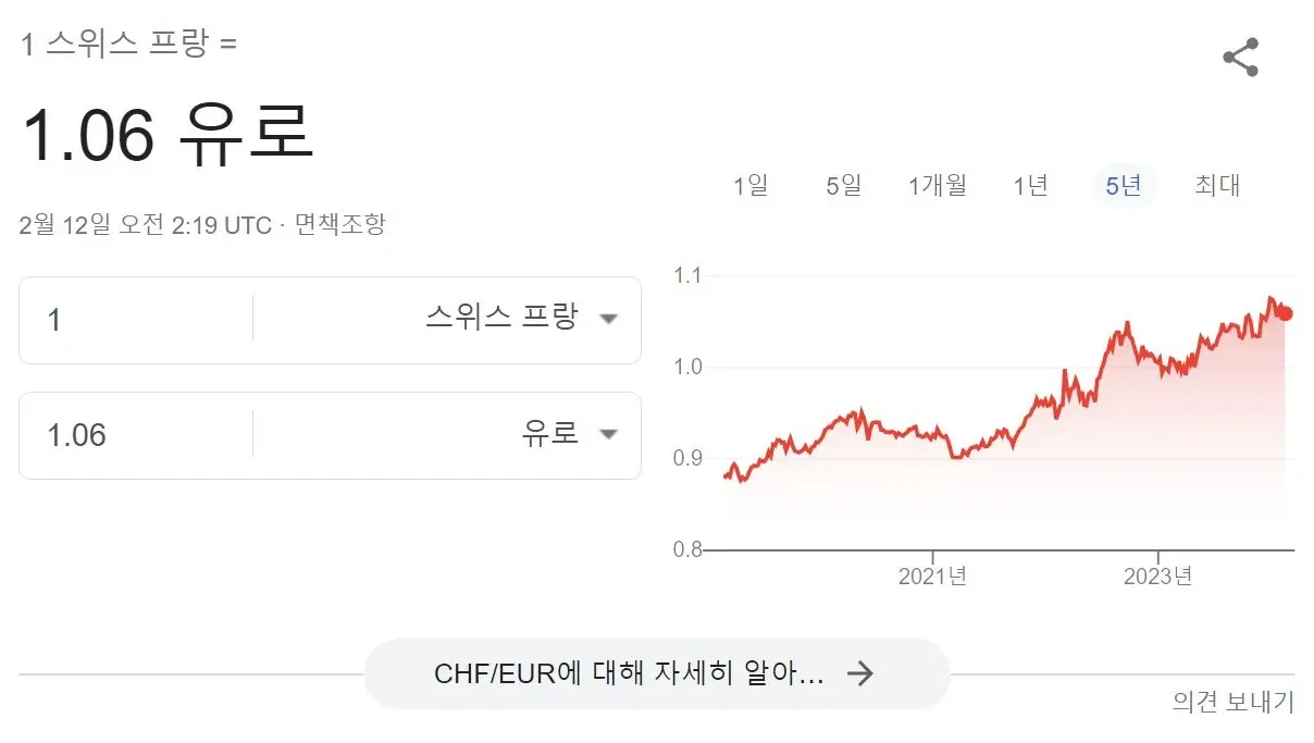 스위스 프랑 - 유로 환율