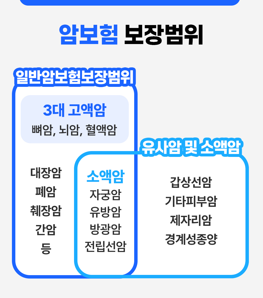 #암보험 보장범위