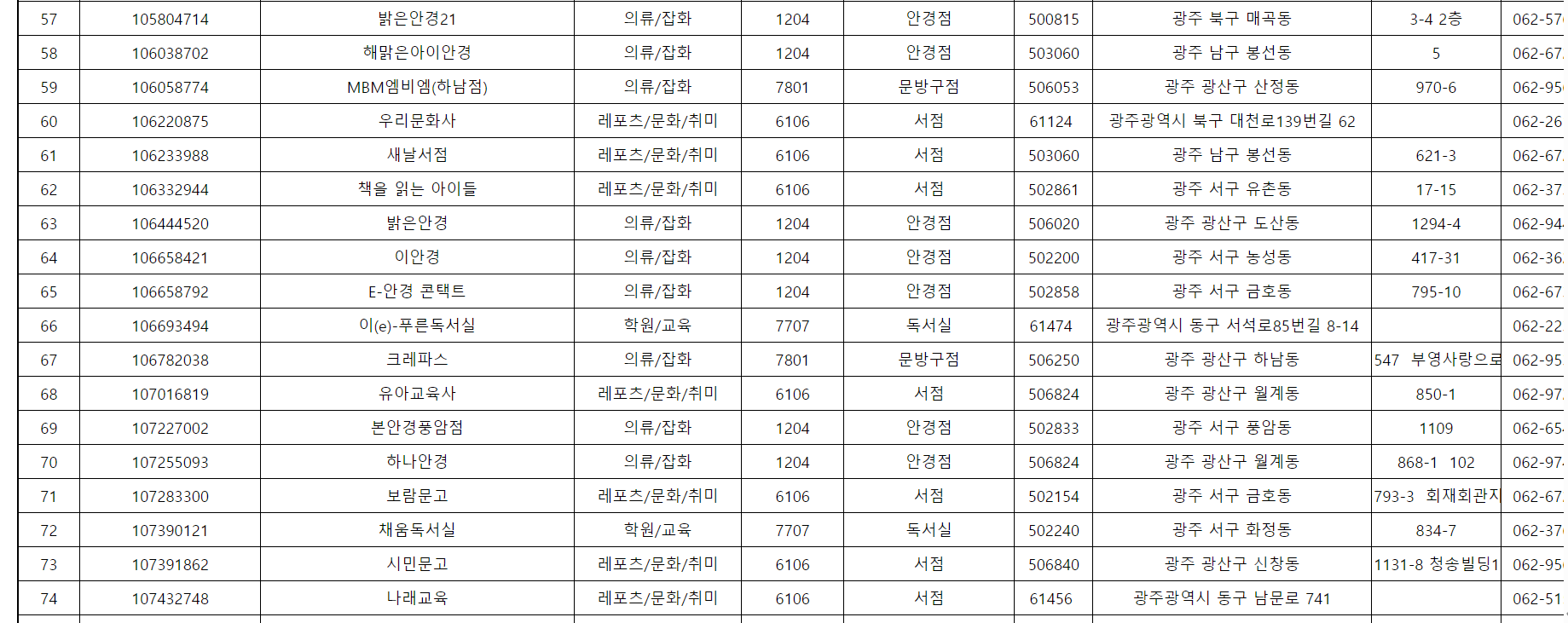 꿈드리미바우처 사용 가맹점3