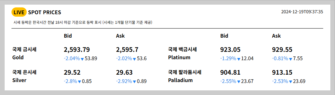 오늘의 금시세