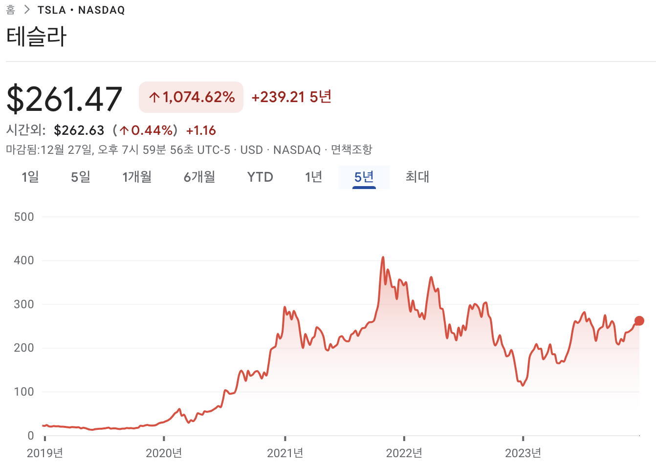 테슬라 주가 차트