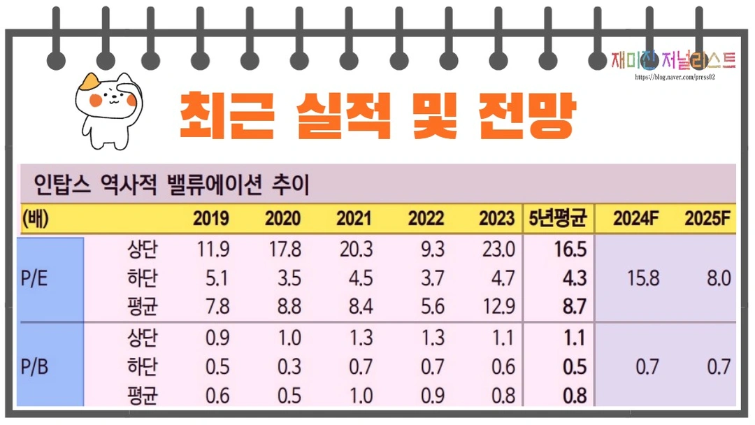 인탑스실적