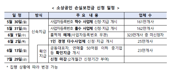손실보전금_일정