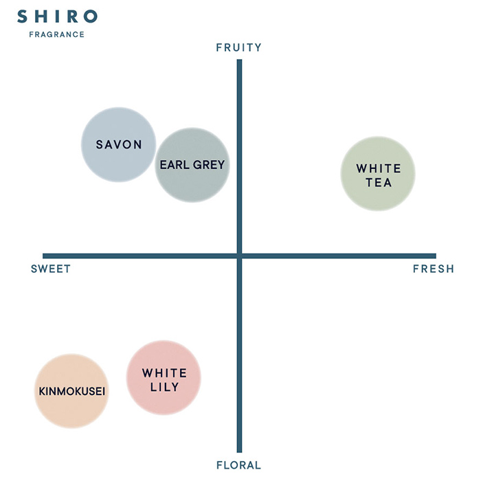일본 로컬 향수 쇼핑 추천 시로 Shiro perfumes and colognes