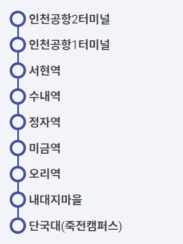 용인 분당 인천공항 5400번 공항버스 노선
