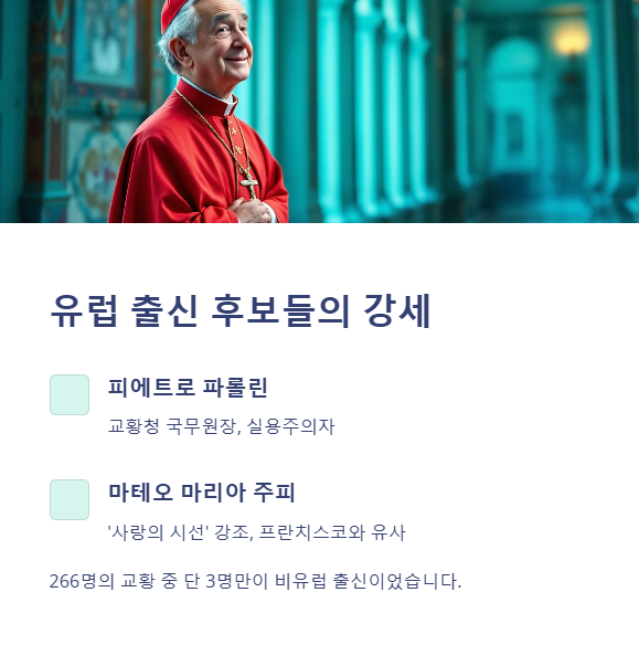 유럽 출신 후보의 강세와 의미