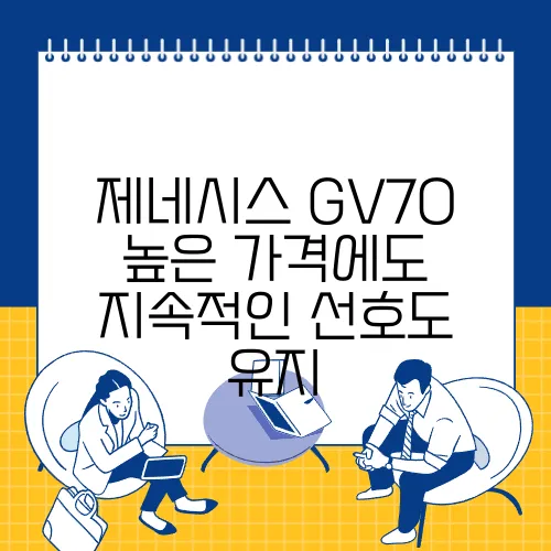 제네시스 GV70 높은 가격에도 지속적인 선호도 유지