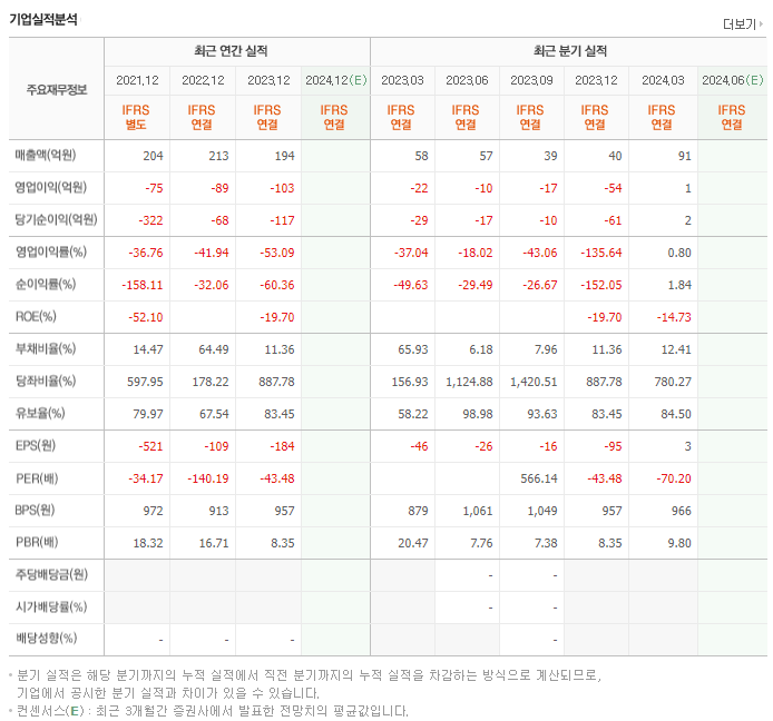 네이처셀_실적