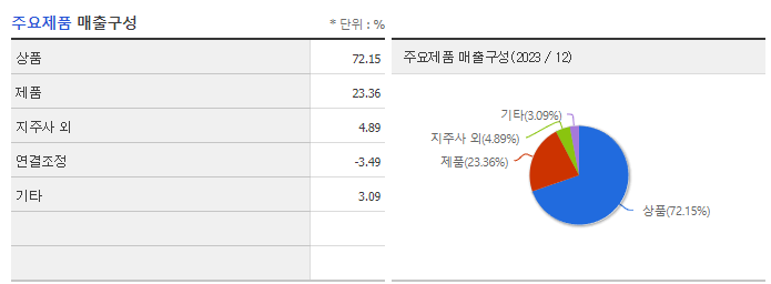 제일파마홀딩스_주요제품