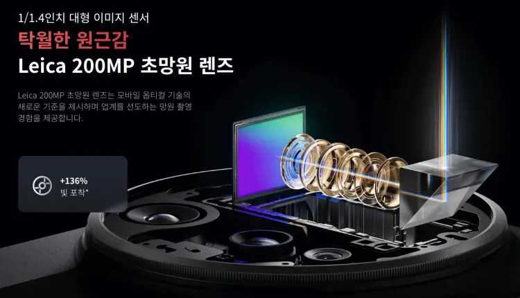 샤오미 15 울트라 초망원 렌즈