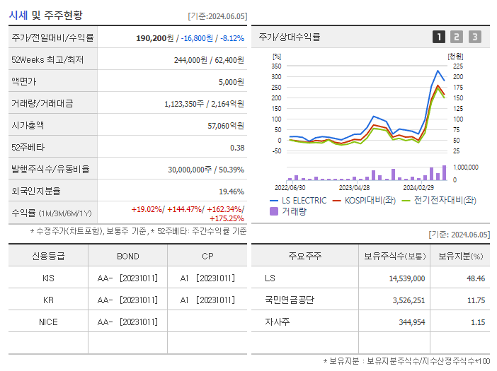 LS ELECTRIC_기업개요