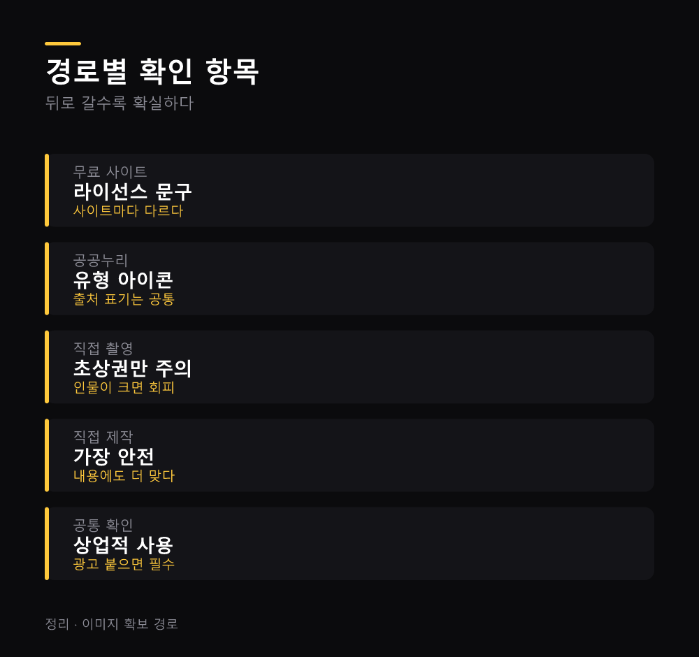 경로별 확인 항목