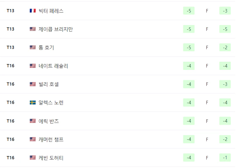 텍사스 칠드런스 휴스턴 오픈