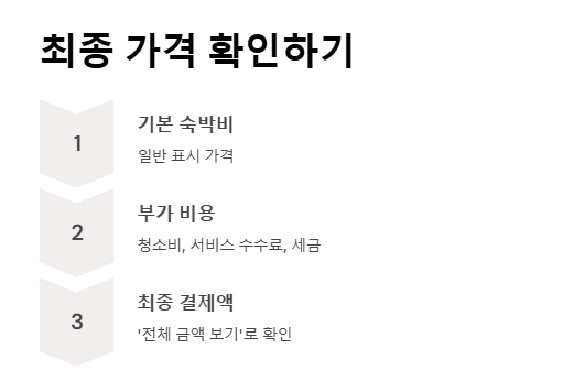 에어비앤비 숙소검색 이대로만 하면 실패 없다