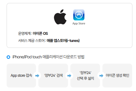 정부24 주민등록등본 인터넷 발급 방법 (모바일&middot;PC 발급 총정리)