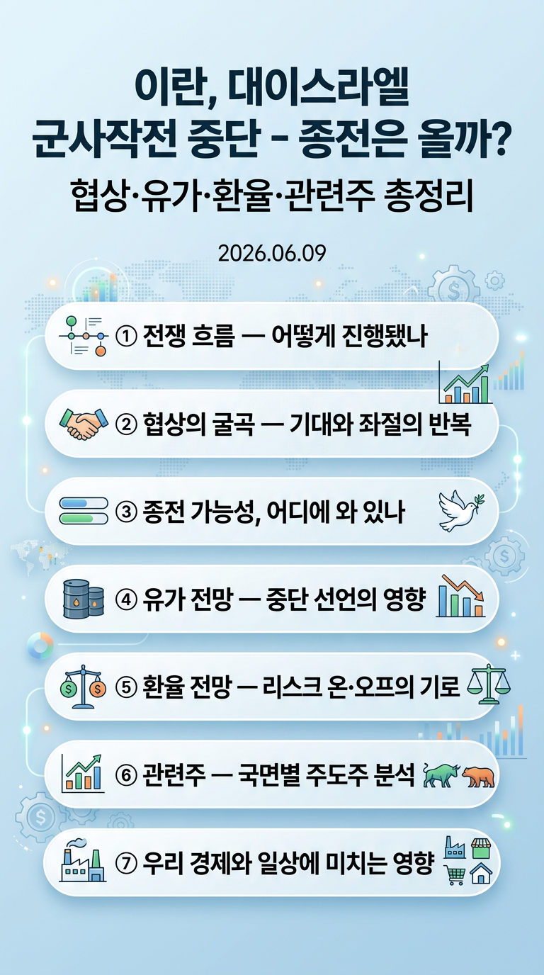 이란, 대이스라엘 군사작전 중단 선언, 종전 가능성, 협상 진행 현황, 관련주, 유가, 환율 전망
