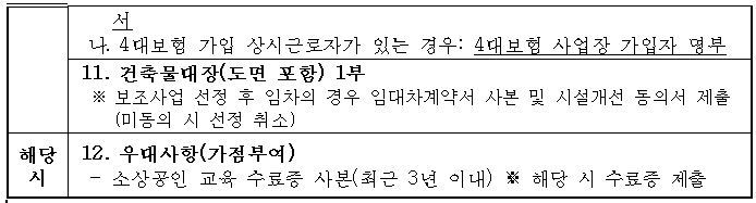 홍천군 소상공인 시설개선비 지원서류