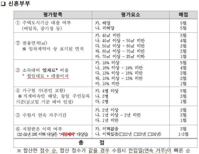 보증금 이자지원