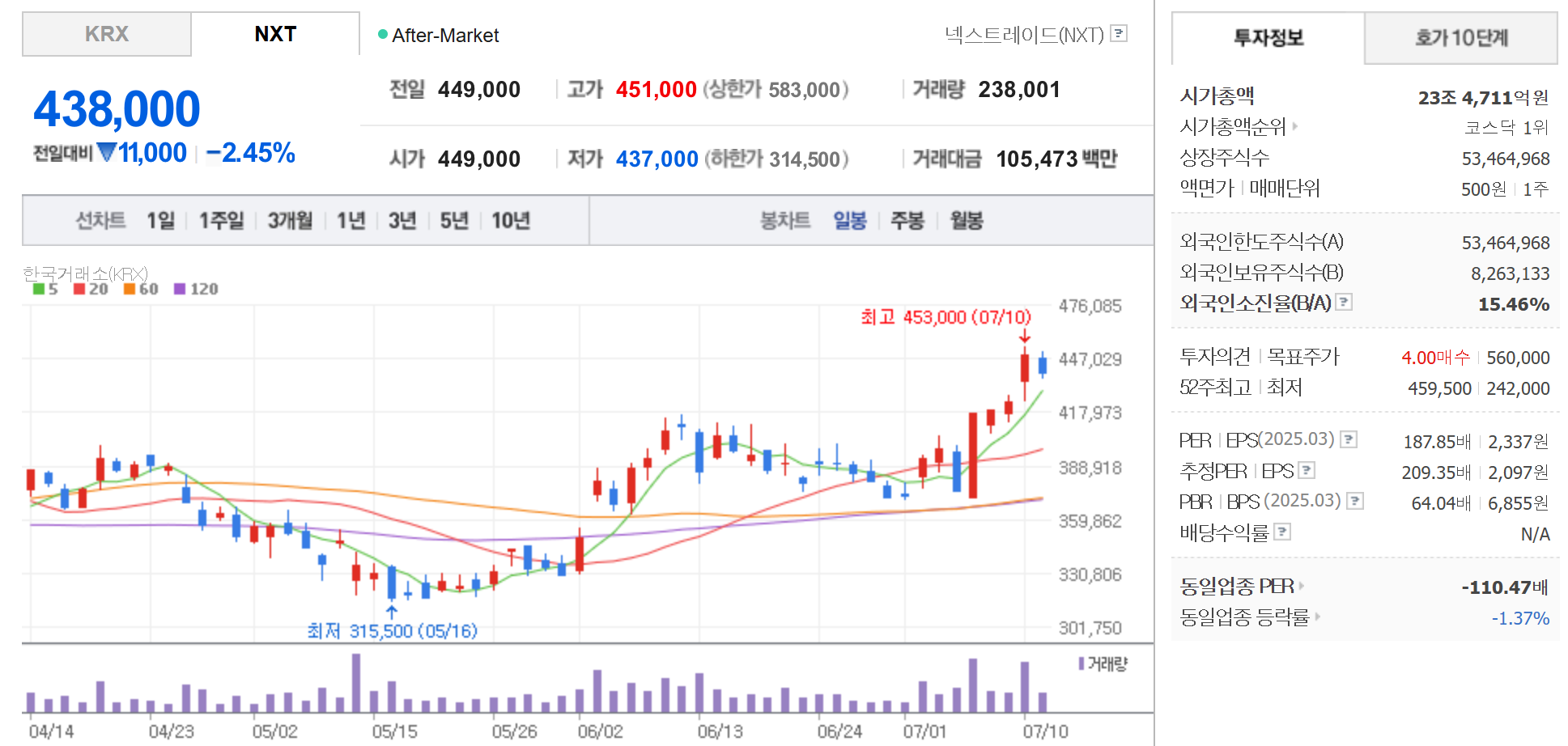 알테오젠 주가