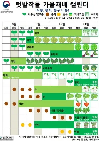 2025년 10월에 파종하기 좋은 작물들 농업 재배법_14