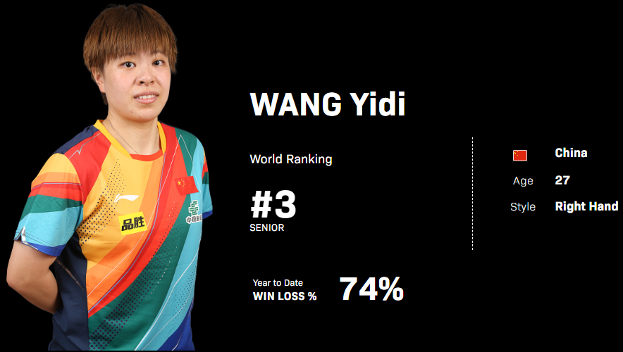 탁구 여자 세계 랭킹, 순위, WTT, 탁구 신동 신유빈