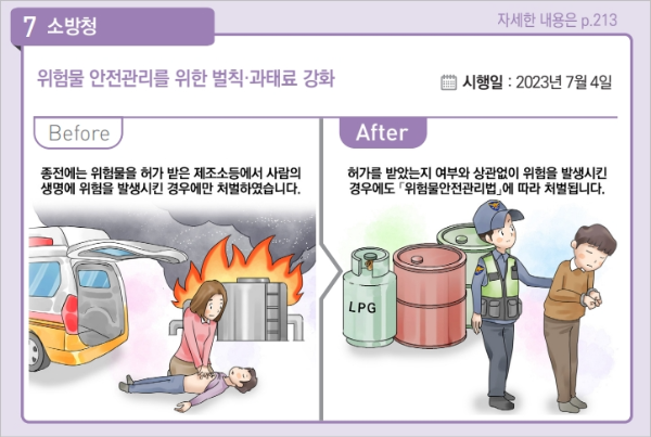 2023년 하반기 달라지는 제도