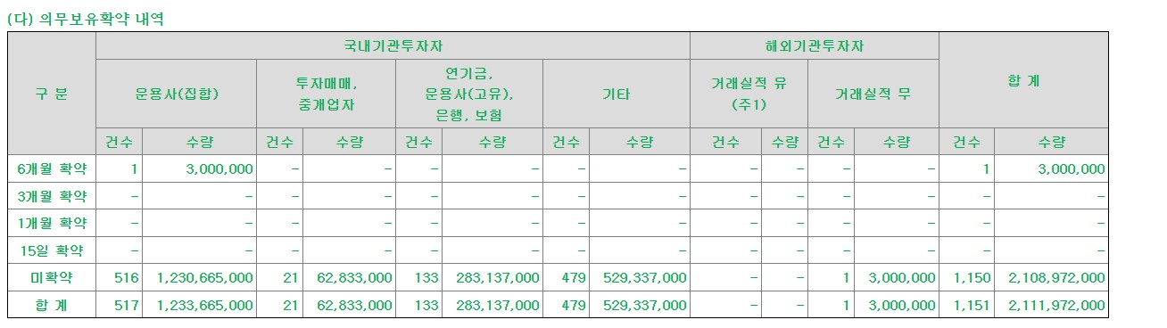 의무 보유 확약