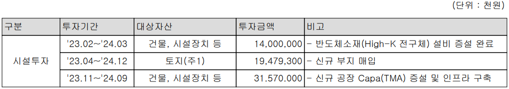 레이크머티리얼즈 - 시설 투자 현황