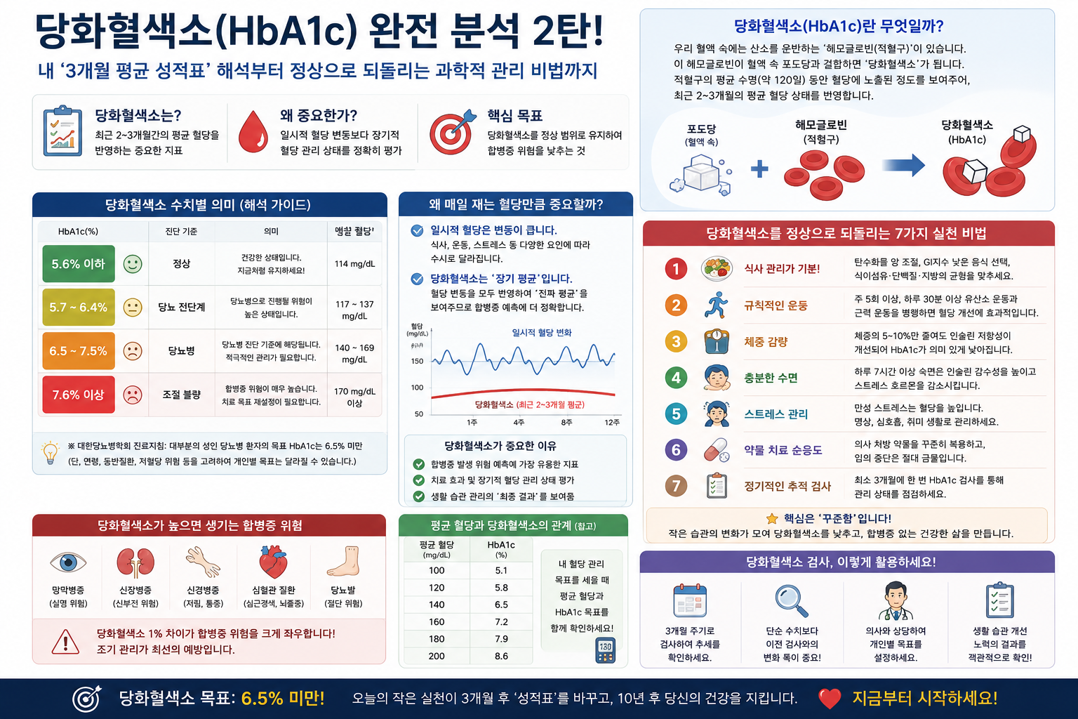 당화혈색소 완전분석