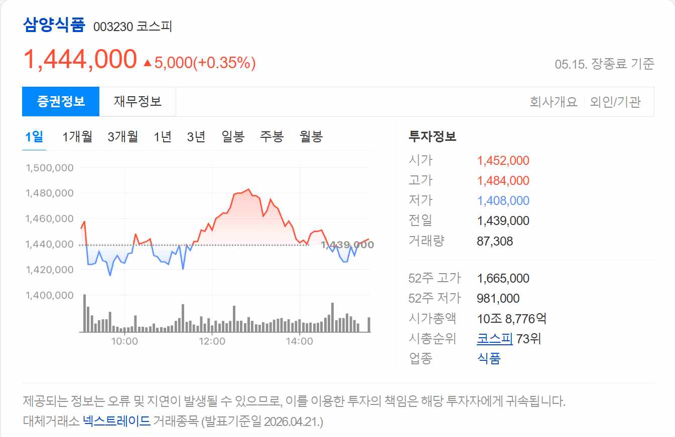 삼양식품