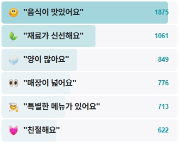 금옥정더덕순대국-후기