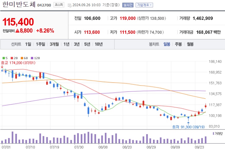 한미반도체 주가 (0926)