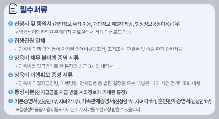 필수 제출 서류