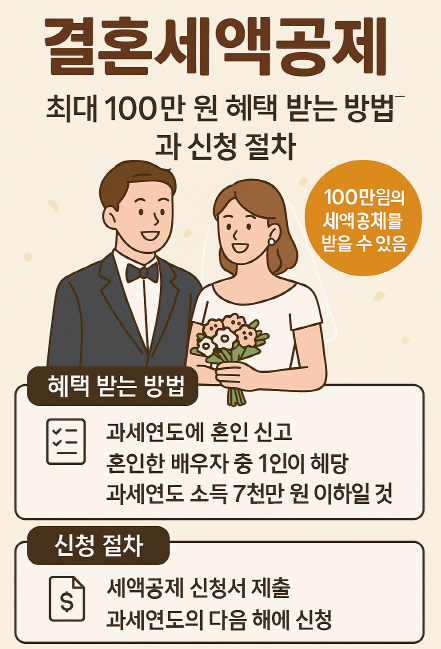 결혼세액공제, 최대 100만원 혜택 및 신청절차