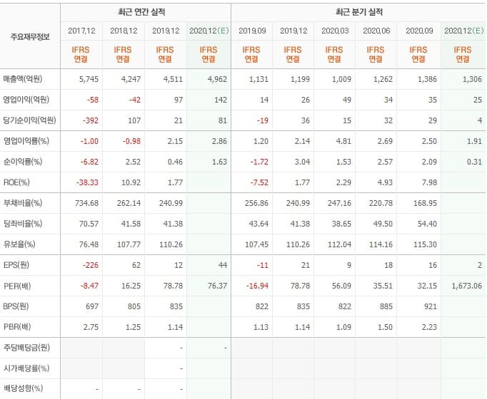 신성이엔지 실적