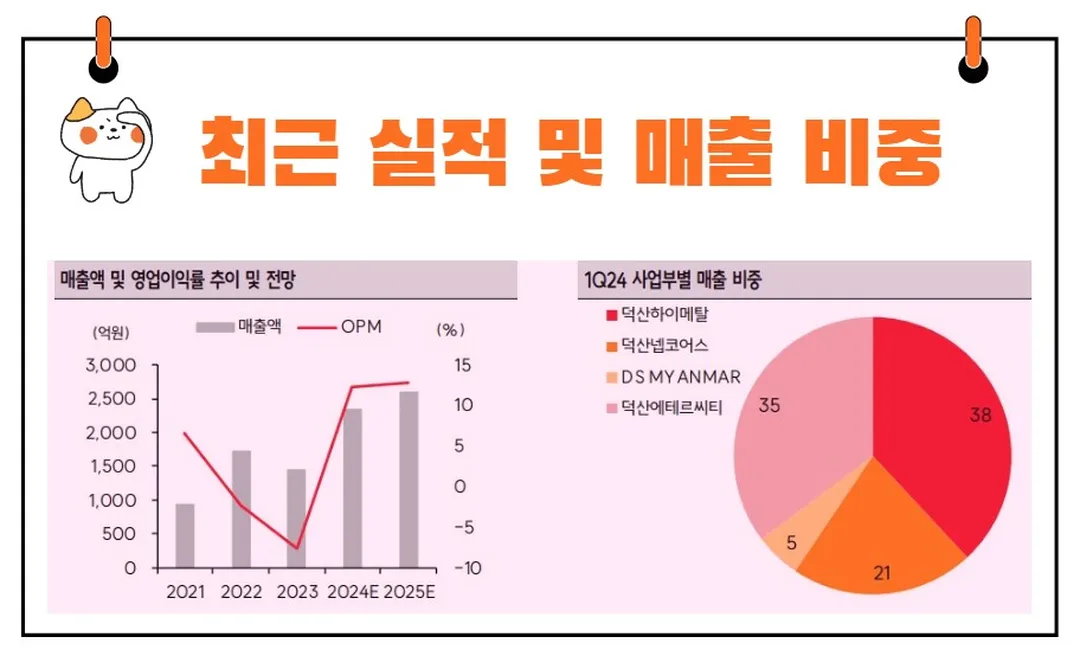 덕산하이메탈 실적