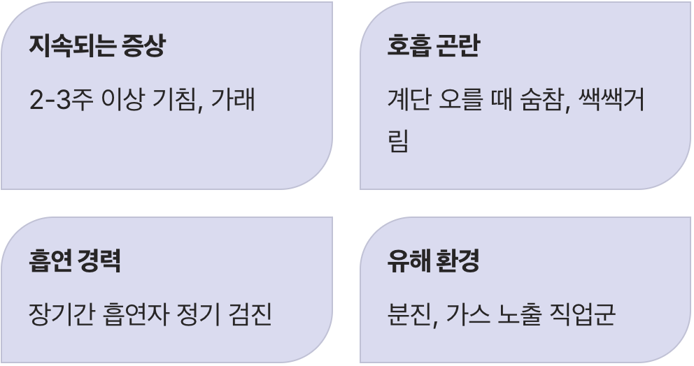 어떤 경우에 검사를 받아봐야 할까?