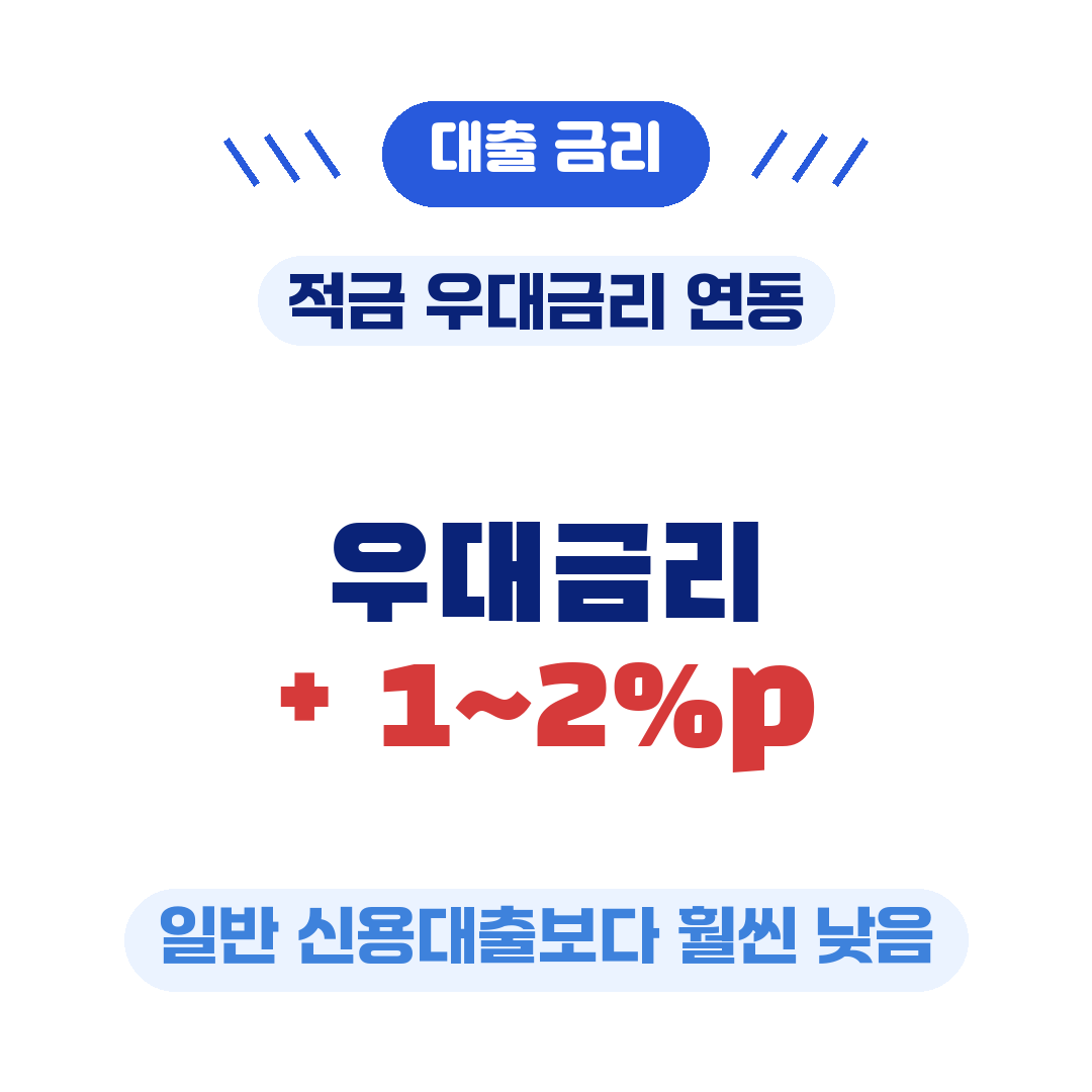 청년미래적금 예금담보대출 금리