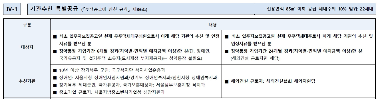 래미안 원펜타스
