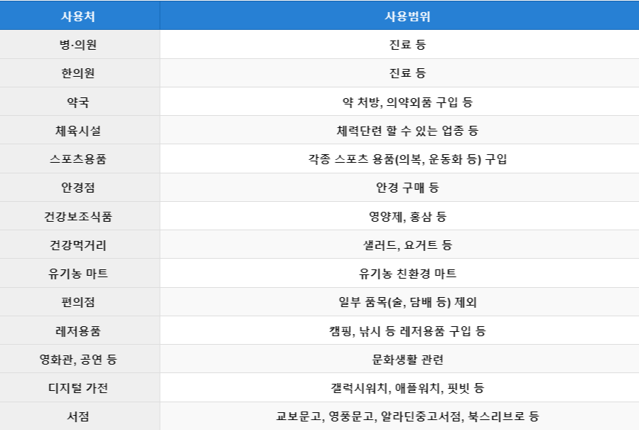 제로 페이 서울 페이