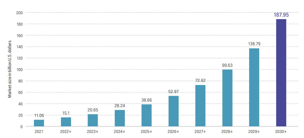 AI 헬스케어 시장의 성장 전망