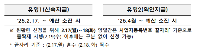 신청 유형 및 접수