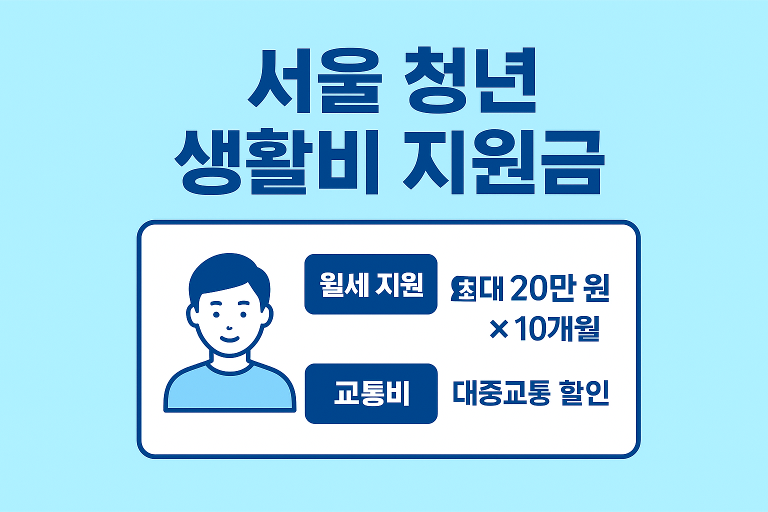 서울 청년 생활비 지원금 ‘상세·심화’ 내용만 모음