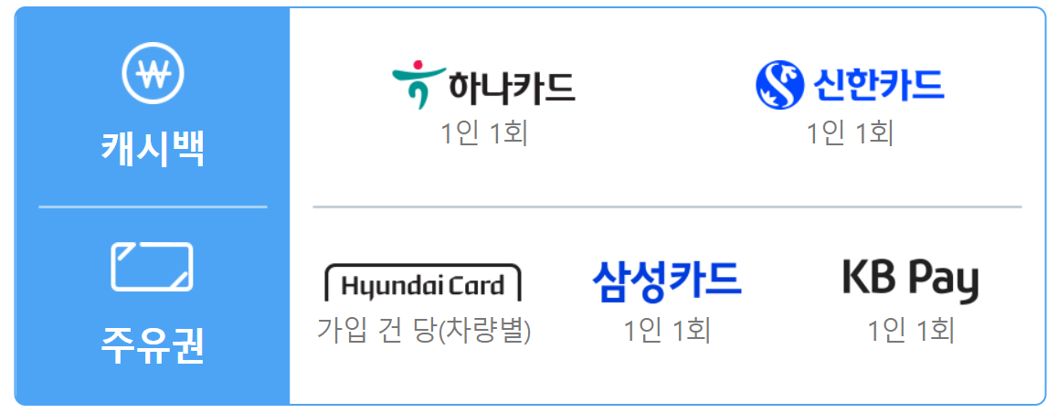 AXA 다이렉트 자동차보험 할인 특약