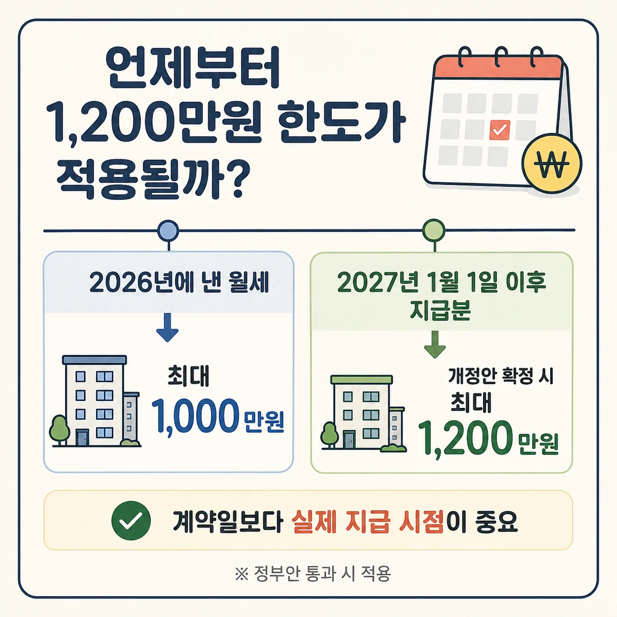 월세 세액공제 확대