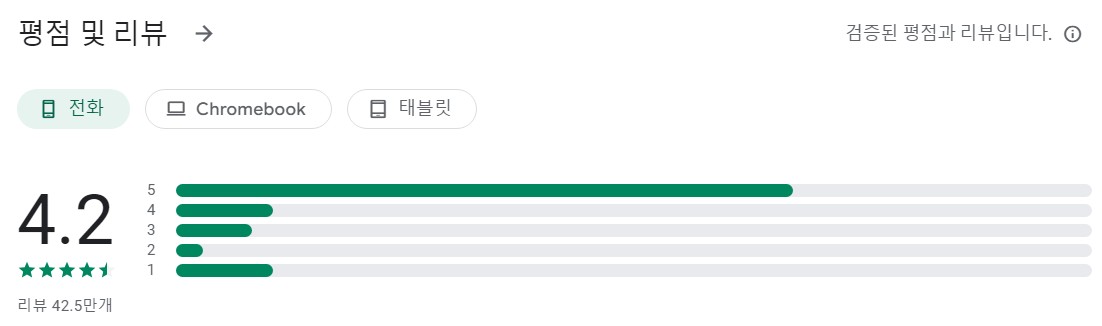 AR Drawing앱 평가