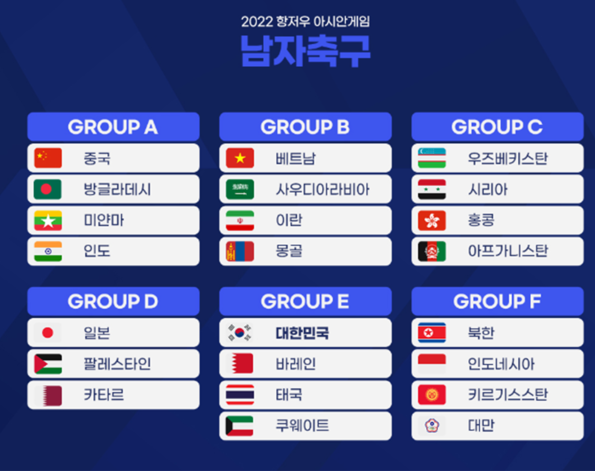 2022 항저우 아시안게임 남자축구 조 추첨결과